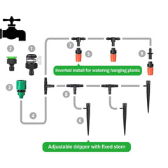 Automatic irrigation system